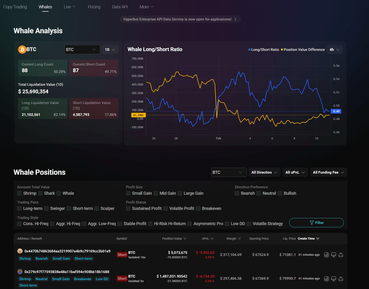 Stop Guessing: See Through Whale Intentions with Hyperbot's New Trend Charts