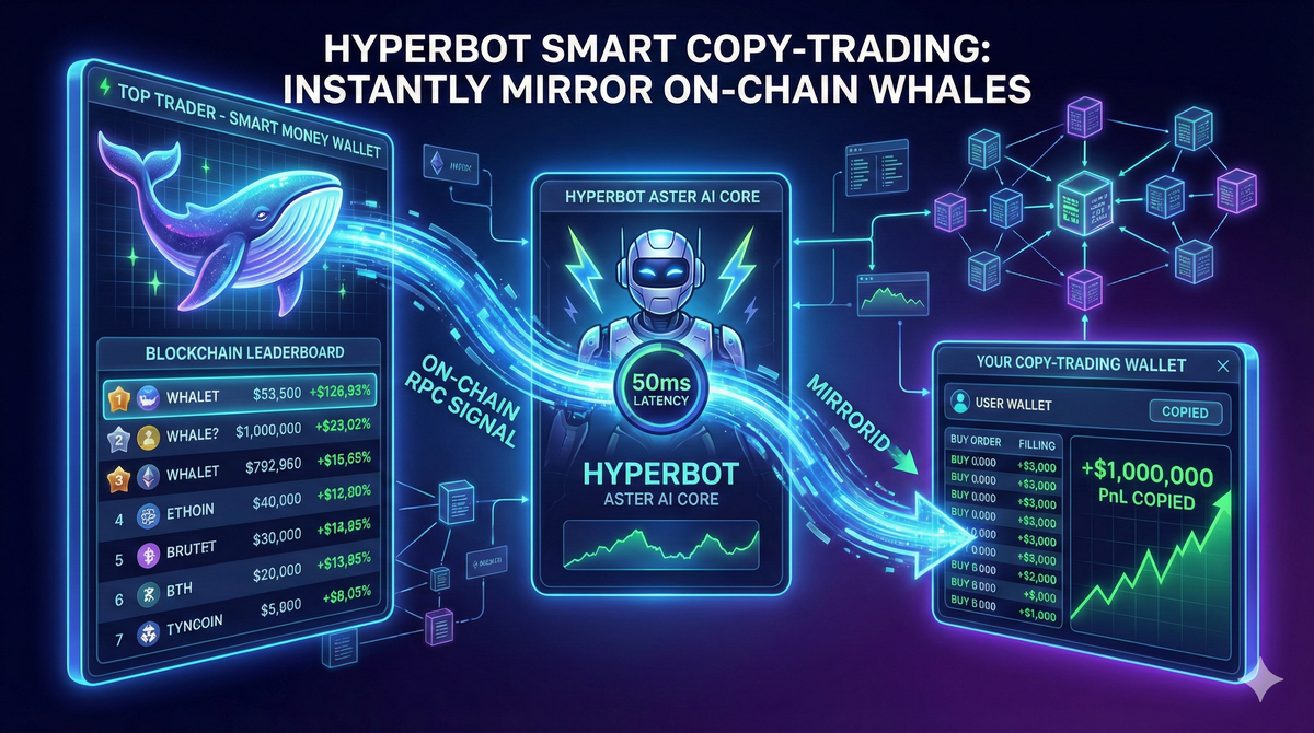 🏆 Unmasking the Leaderboard Elites: Hyperbot’s "Smart Copy-Trading" Replicates Smart Money's Million-Dollar PnL in Milliseconds