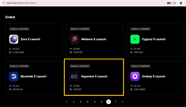The Path to OKX: Why the Boost List is a Game-Changer for $BOT and Hyperbot