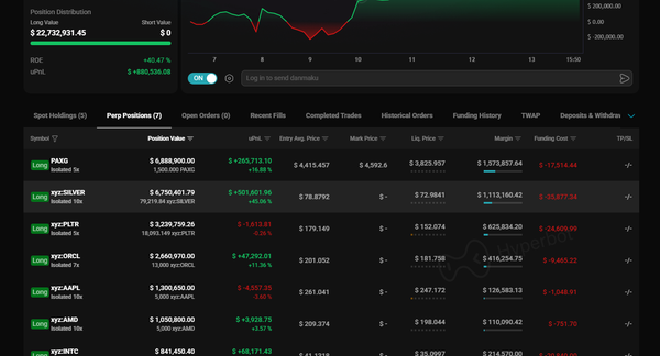 On-Chain Macro Mastery: Decoding the $750k Gold & Silver "Long" by Hyperliquid Whale 0x8945
