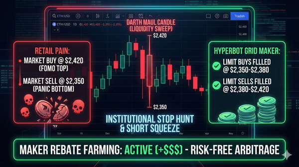 🚨 Beware the Monday "Meat Grinder"! Demystifying Institutional Liquidity Sweeps & How to Farm Maker Rebates with Hyperbot