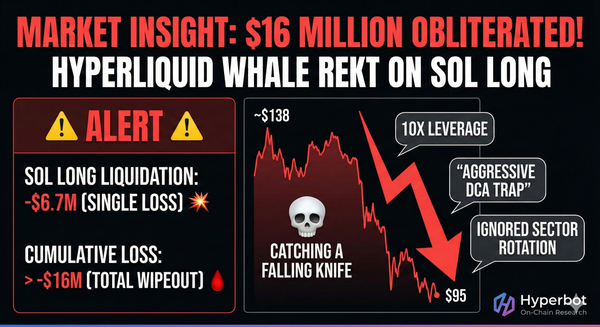 $16 Million Obliterated! Hyperliquid Whale Gets Rekt on SOL Long — A Textbook Tragedy of "Catching a Falling Knife"