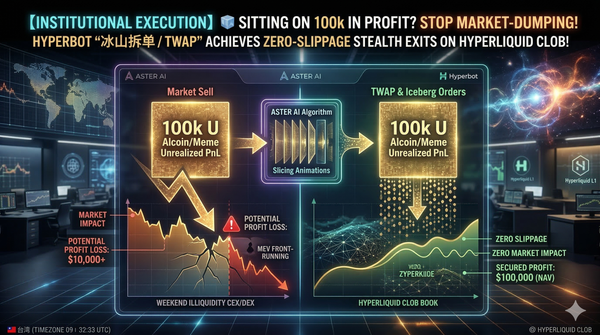 🧊 Sitting on $100k in Profit? Stop Market-Dumping! Hyperbot's "TWAP & Iceberg Orders" Achieve Zero-Slippage Stealth Exits on the Hyperliquid CLOB!